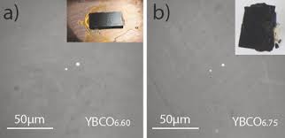 A partir du radical, on retracera les étapes, et on précisera quel mot a servi à chaque fois de base au suivant. Anomalous Thermal Diffusivity In Underdoped Yba2cu3o6 X Pnas