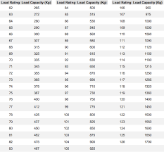 tires what is load rating help centre blackcircles canada