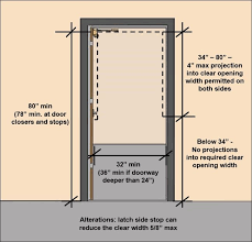 Door Opening With Notes 32 Min Clear Width 36 Min If Doorway Deeper Than 24 In Alterations Latch Side Stop Can Reduce The Doorway Doors Door Closers