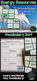 Energy Resources Vocabulary Sort Energy Resources Energy Vocabulary