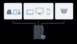 Synology DiskStation DS224+ 2Bay NAS (Intel Celeron J4125 ...