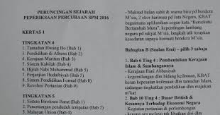 Panduan buat pelajar tingkatan 3 yang sedang mencari nota ringkas sejarah berkaitan malayan union. Contoh Soalan Kbat Malayan Union Nice Info F
