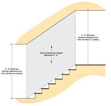 Residential Stair Codes Explained Building Code For Stairs Interior Stairs Building Code For Stairs Interior Design Classes