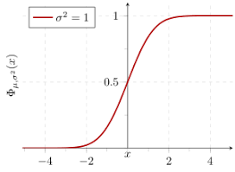 Standard deviation calculator, formulas, work with steps, step by step calculation using simple method, real world and practice problems to learn how to estimate the spread of dataset around the mean. Standard Deviation Handwiki