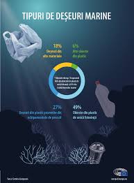 Metode de reciclare a ambalajelor. Plastic In Oceane Date Impact Èi Noile ReglementÄri Ue Actualitate Parlamentul European