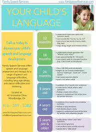 Speech And Language Developmental Milestones Chart Www