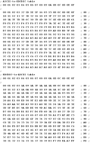 An Overview Of Using Data Translation In Z Os Ftp