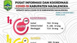 Loker untuk anak sekolah daerah majalengka. Https Cirebon Tribunnews Com 2021 08 13 Universitas Majalengka Tak Akan Ikuti Jejak Uniga Berlakukan Syarat Sertifikat Vaksin Untuk Skripsi Https Cdn 2 Tstatic Net Cirebon Foto Bank Images Universitas Majalengka Jpg Potret Kampus Terbesar Di Kabupaten