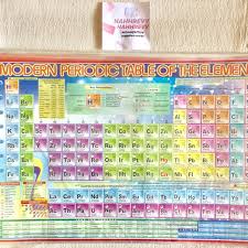In first period only two elements are present. Modern Periodic Table Of Elements Shopee Philippines