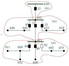 David earned his master of science in engineering from the university of tulsa. Energies Free Full Text Feeder Topology Configuration And Application Based On Iec 61850 Html