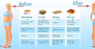 ideal yet realistic diet chart which you can follow for your