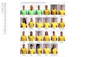 A seleção brasileira feminina empatou com a holanda por 3 a 3 nesta sábado, pela segunda rodada da fase de grupos dos jogos olímpicos. De Virada Selecao Brasileira De Futebol Feminino Perde Por 3 A 2 Para A Australia Jornal Grande Bahia Jgb