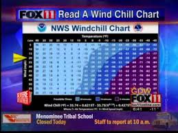 Wind Chill Charts Youtube