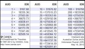 bali money exchange rate currency exchange rates