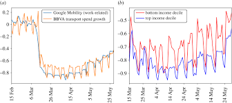 Check spelling or type a new query. Tracking The Covid 19 Crisis With High Resolution Transaction Data Royal Society Open Science