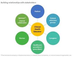 20.10.2021 · the vmmc health educator is responsible for assessing the clinical problems of clients and carry out circumcisions. Clinical Health Educator A Key Player In A Patient Centric Approach Pm360