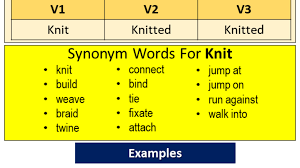 Check spelling or type a new query. Knit Past Simple In English Simple Past Tense Of Knit Past Participle V1 V2 V3 Form Of Knit English Grammar Here