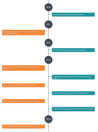 Maybe you would like to learn more about one of these? Our Story Secret Recipe Cakes Cafe Bangladesh