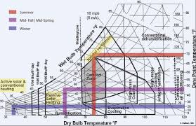 Trane Psychrometric Calculator 2019