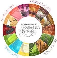 The Enduring Charm Of Floral Perfumes Parfumplus Magazine