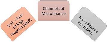In microfinance definition, it says that it helps to alleviate poverty from the system by giving people reasonable loans for business.learn more here. What Is Micro Finance Definition Process Of Registration And Channels The Investors Book