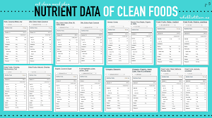 Nutrition Facts Of Common Foods 1 5 Food Charts Clean