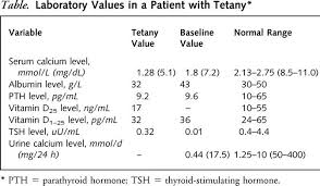 Image result for Tetany
