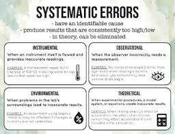 Image result for Experimental Error