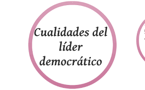 El líder democrático busca el bien grupal. Cualidades Del Lider Democratico By