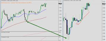 tick chart trading guide how to set up custom tick chart