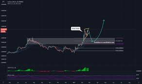 In this cardano price prediction, we're analizing the potential price growth for ada in 2019. 43bl0eit6usiwm