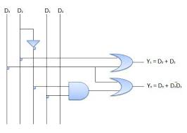 How to draw the logic diagram for this? Encoder Circuitverse