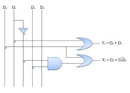 When logic gates are connected they form a circuit. Encoder Circuitverse
