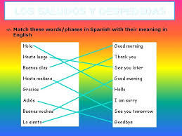 Learn definitions, uses, and phrases with buenas. Greetings Goodbyes Expressions Of Courtesy Hagan Ahora In