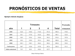 En cambio si planteamos que desde ventas sean puesto los objetivos hacia delante con un pronóstico de ventas donde deberá esforzarse por lograrlo sí o sí, porque sino estarán frente a problemas de sobrestockeo o dificultades. Ejemplo De Un Pronostico De Ventas De Una Empresa Ejemplo Sencillo