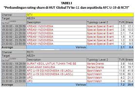 On july 25, 2015 by bryanhardileave a comment. Pertandingan Sepakbola Afc U 19 Kalahkan Hut Global Tv Ke 11 Kompasiana Com