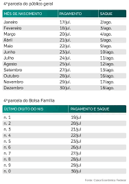 Jul 14, 2021 · novo auxílio emergencial de r$ 1 mil está com inscrições abertas. Novo Saque De R 375 Da 4Âª Parcela Do Auxilio Emergencial E Liberado