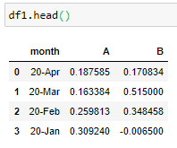 Consider an orders data frame that contains dat… Sort Dataframe By Date Column Stored As String Data Science Stack Exchange