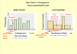 Statistics Teaching Resources Ks3 And Ks4 Statistics Worksheets Learning Mathematics Teaching Resources Data Science Learning