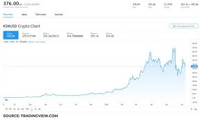 In a blog post on june 8, kraken exposed the novel stage will allow operators that qualify to pledge support for kusama… Fnsm86mn0hfqvm