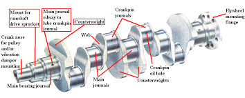 This is the third and final wash performed after the micro polishing. What Is Crankshaft Grinding And Why Is It Done Motor Vehicle Maintenance Repair Stack Exchange