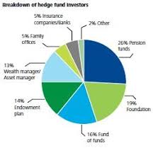 Deloitte Examines Trends In Hedge Funds And Private Equity Dailyalts Http Dailyalts Com Deloitte Examines Trends Private Equity Equity Hedge Fund Investing
