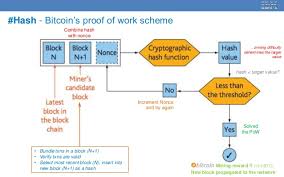 A short summary of this paper. How Bitcoin Work Pdf