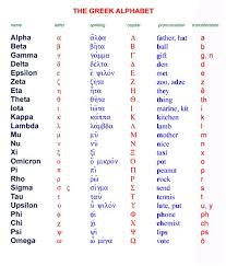 A table of greek letters. Greek Alphabet English Letters 35 Images Alphabet Day Tour To Olympia Alphabet With Pronunciation The Alphabet