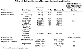 Nkf Kdoqi Guidelines