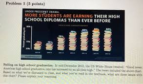 Solved Problem 1 5 Points Under Presidnt Obama More St