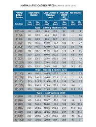 Natraj Casing Pipes