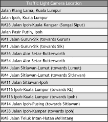 Keadaan semasa di lebuhraya utara selatan plus. Senarai Lokasi Kamera Aes Awas 2018 Di Malaysia Automotif Malaysia