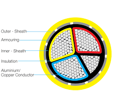 details on havells lt power cable aluminium conductor