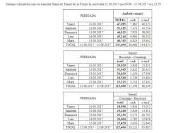 Nov 21 2019 17:06, started by bbchip44 , may 01 2015 01:32. Cum PlÄteÈti Taxa De Pod De La FeteÈti Libertatea